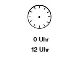 Uhrzeiger eintragen: Null Uhr